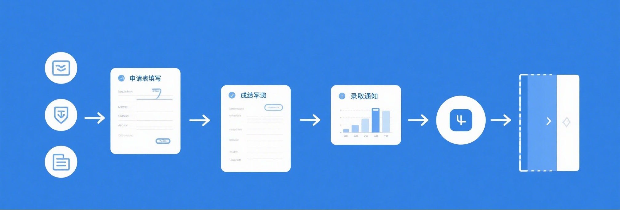 智能化招生流程